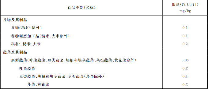 吉林檢出9批次重金屬超標(biāo)海鮮，重金屬污染防不勝防