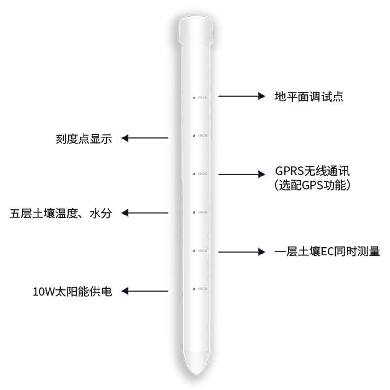 土壤墑情監(jiān)測儀有什么優(yōu)勢？
