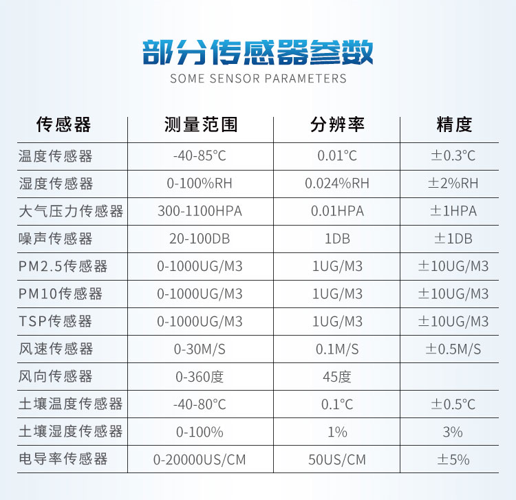 小型氣象站 小型氣象站